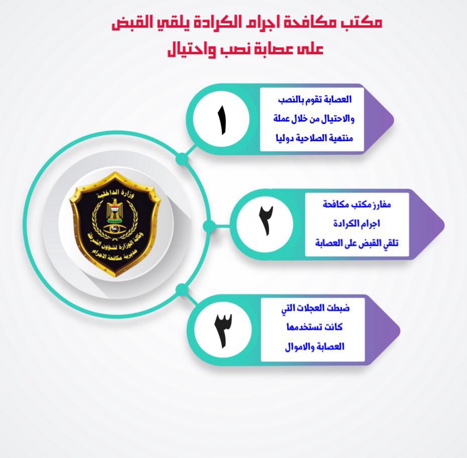 الداخلية: القبض على عصابة تتاجر بعملة منتهية الصلاحية دولياً في بغداد